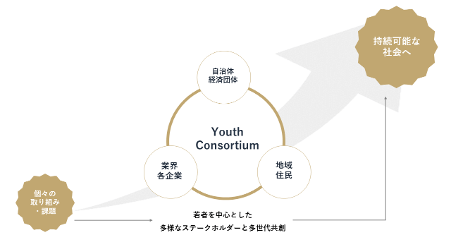 ビジョン