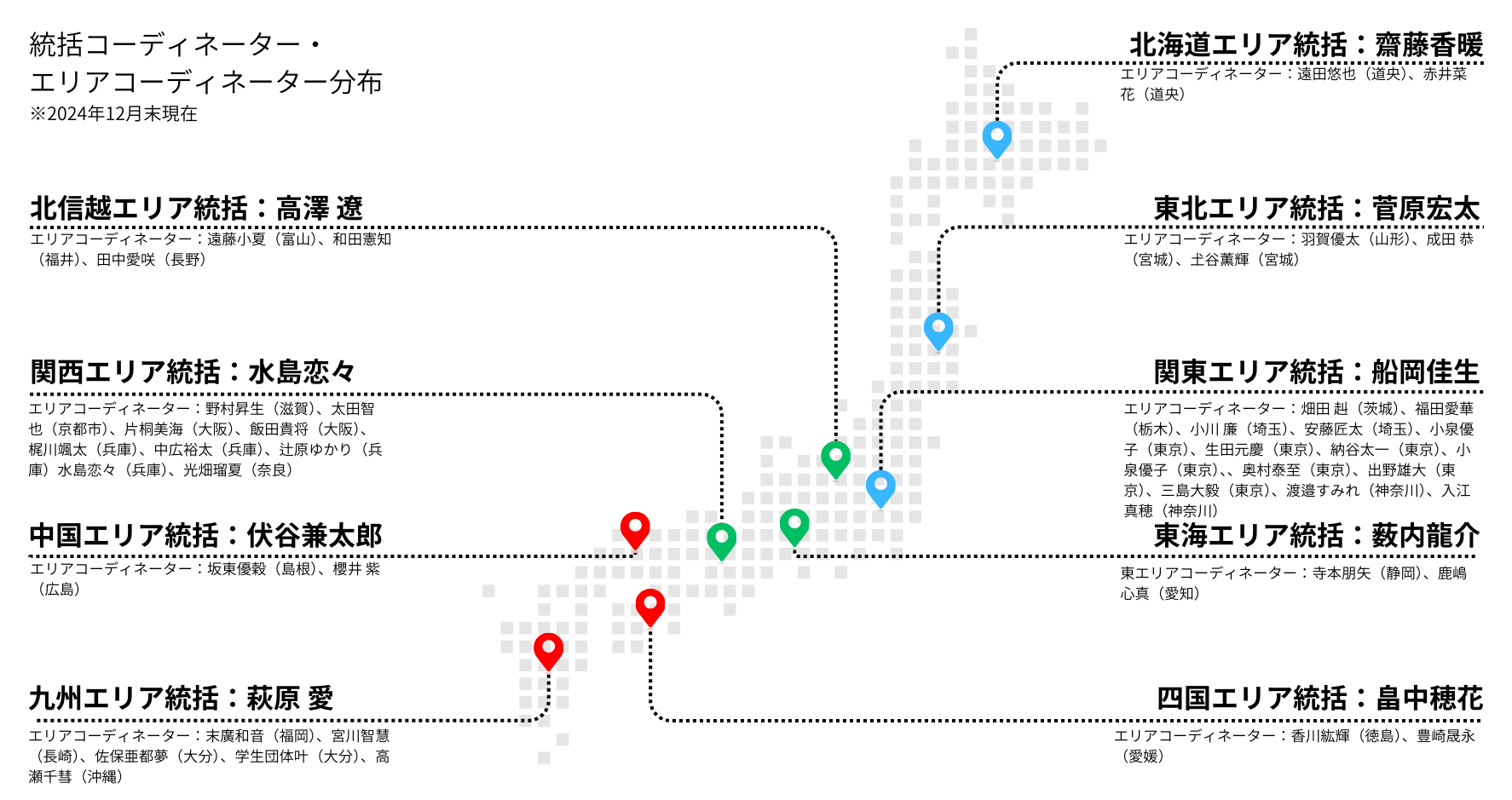 steering committee